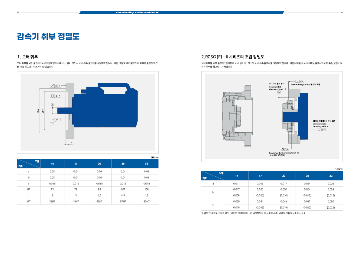 산업용 모터 카탈로그 제작