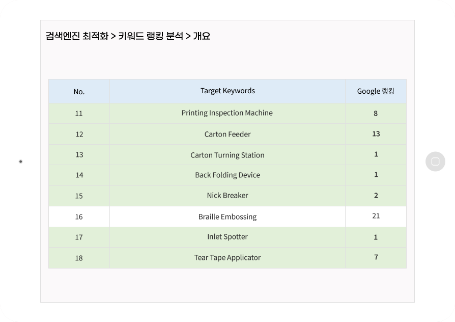 자동급치 장치 검색엔진마케팅