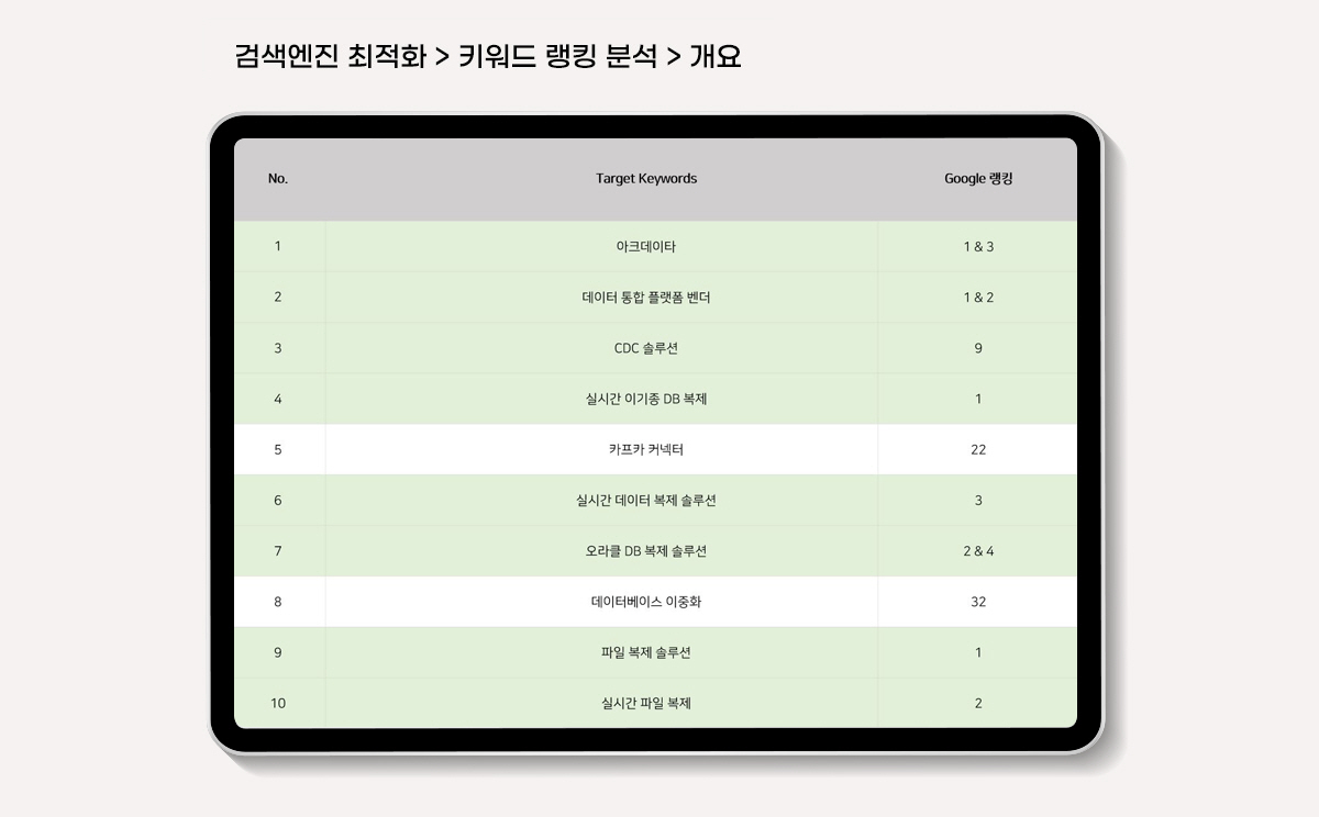 데이터 복제 시스템 검색엔진마케팅