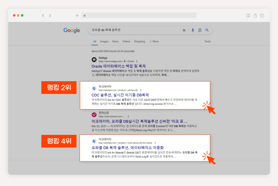 데이터 복제 시스템 검색엔진마케팅
