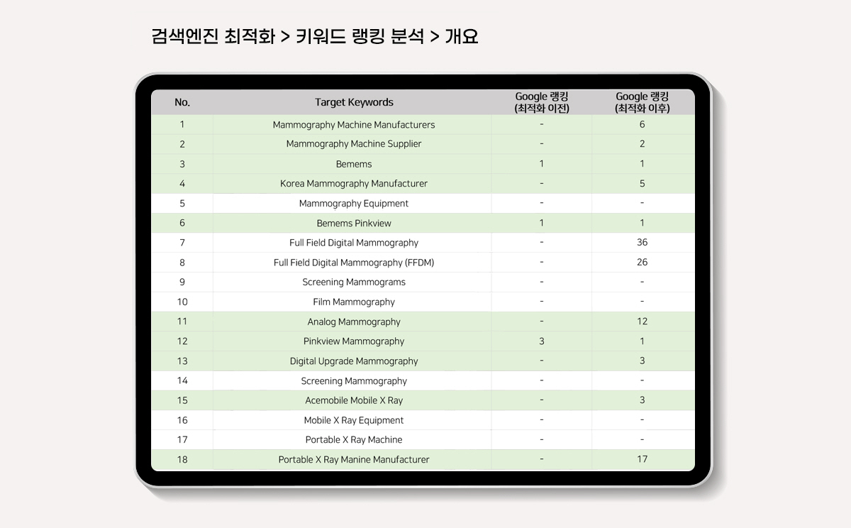 엑스선장치 검색엔진마케팅