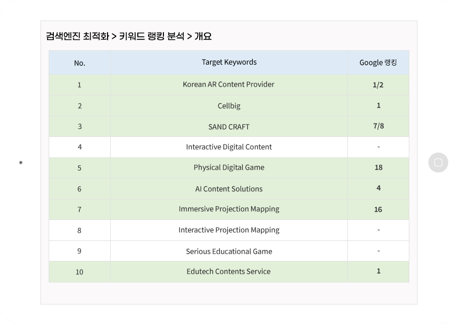 한AR 게임 검색엔진마케팅
