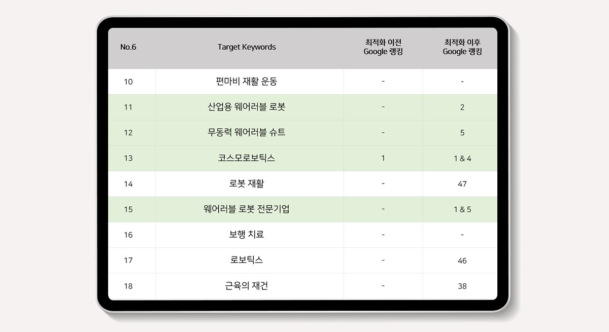 UV LED Chip 검색엔진마케팅