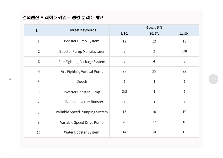 전자제어펌프 검색엔진마케팅