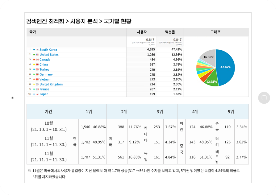 전자제어펌프 검색엔진마케팅