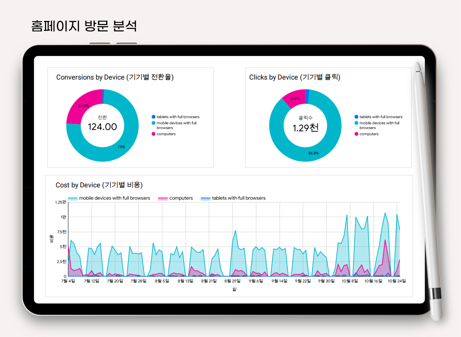 문구류 일본 온라인 마케팅