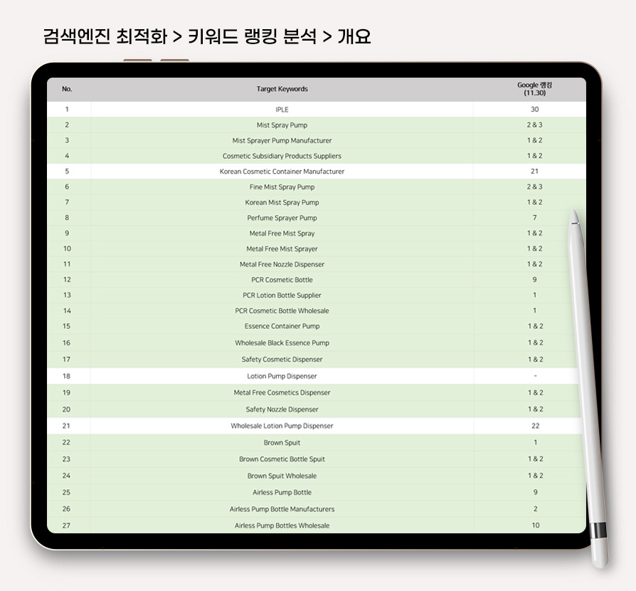 화장품 용기 검색엔진마케팅
