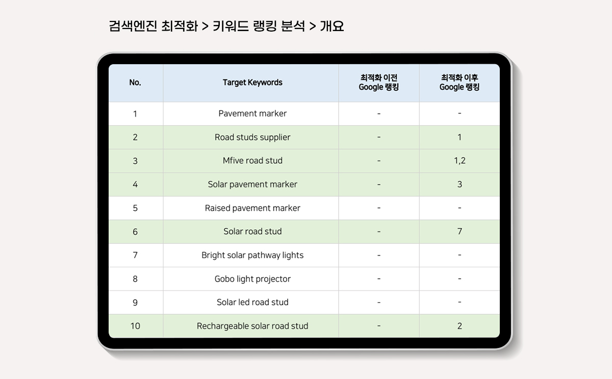 UV LED Chip 검색엔진마케팅