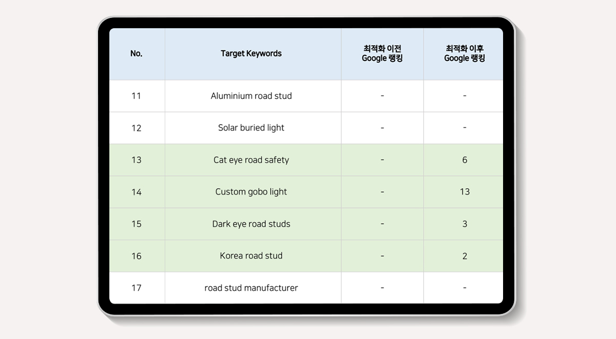 UV LED Chip 검색엔진마케팅