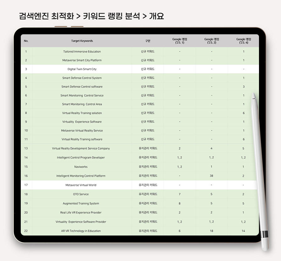 메타버스 플랫폼 검색엔진마케팅