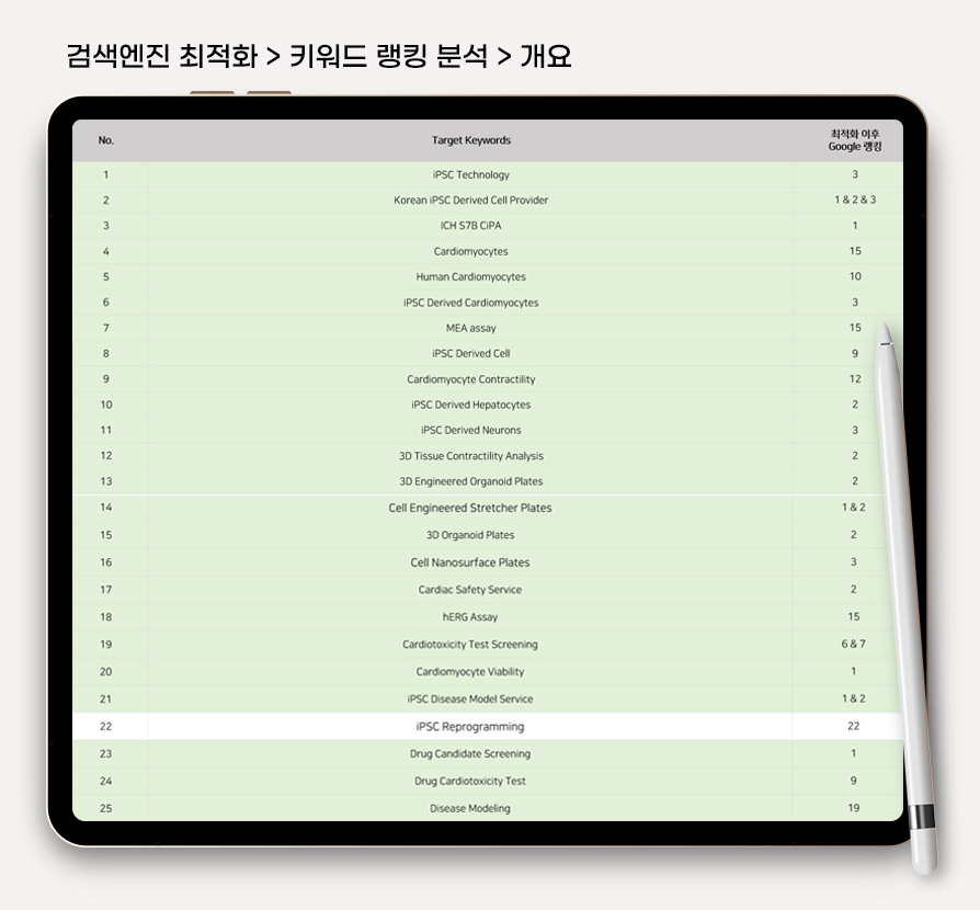줄기세포 검색엔진마케팅