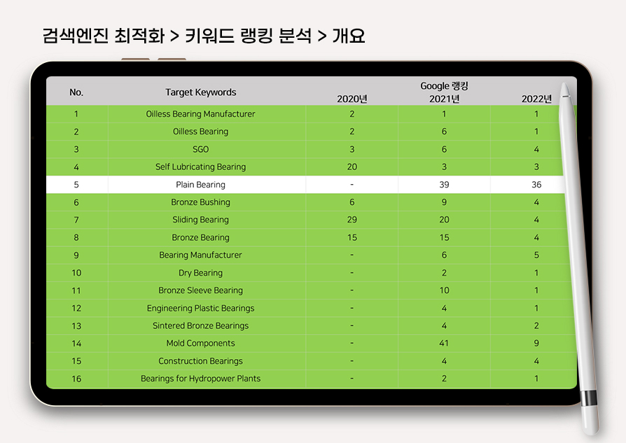 오일레스 베어링 검색엔진마케팅