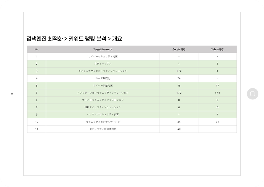 모바일 앱 보안 솔루션 검색엔진마케팅