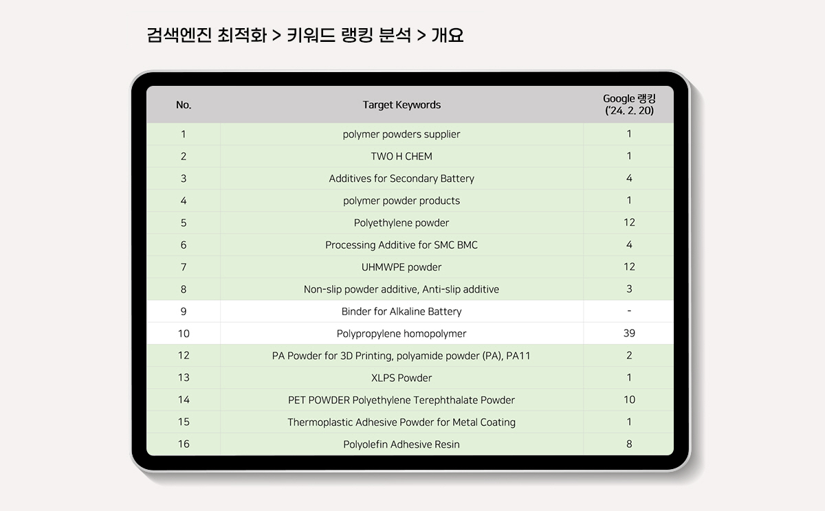 폴리머파우더 검색엔진마케팅