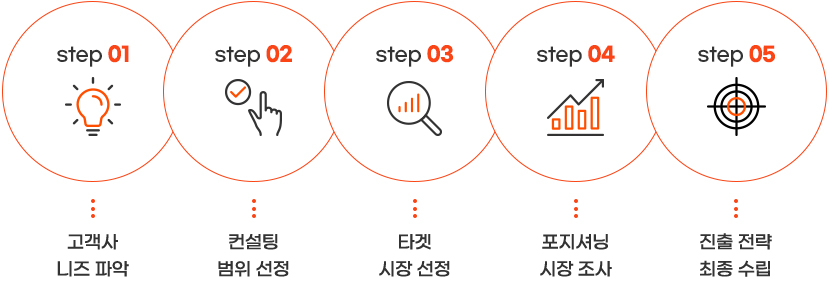 물병 텀블러 시장 조사